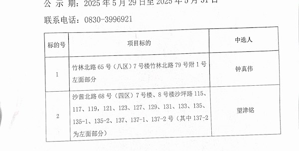 泸州昊成实业有限责任公司第二十六批次招商结果公示
