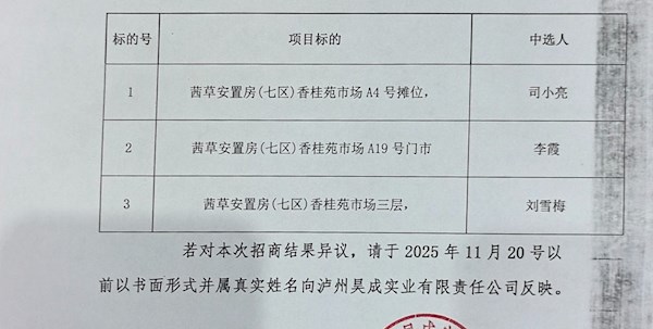 泸州昊成实业有限责任公司第三十一批次招商结果公示