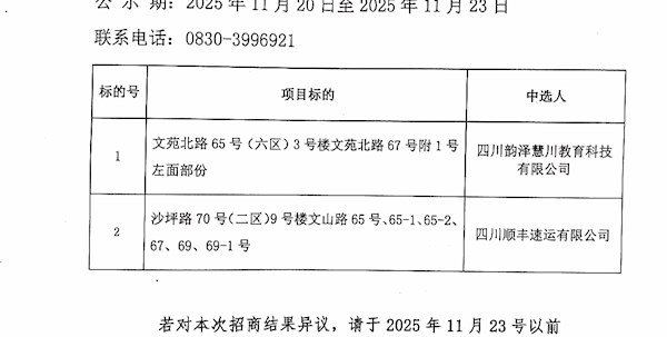泸州昊成实业有限责任公司第三十批次招商结果公示