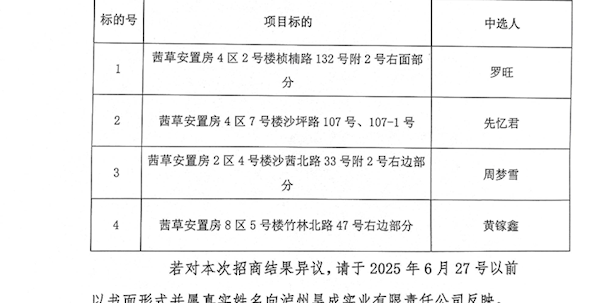 泸州昊成实业有限责任公司第二十七批次招商结果公示
