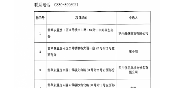 泸州昊成实业有限责任公司第二十二批次招商结果公示